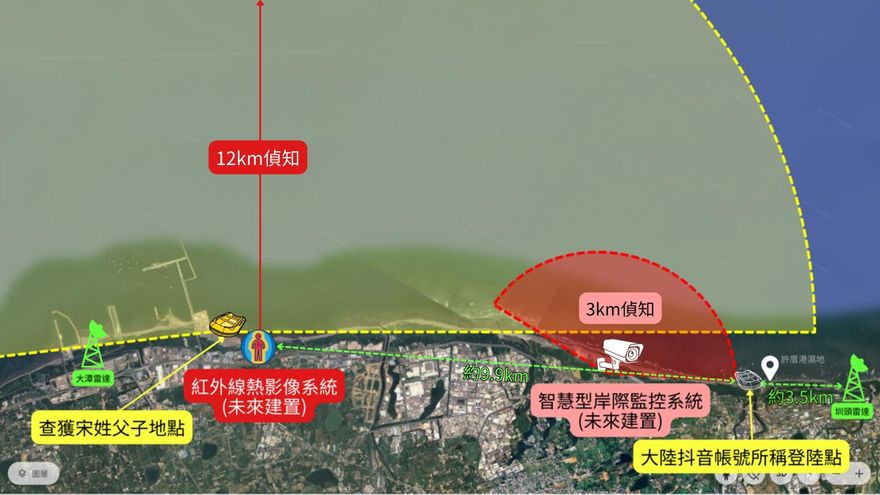 山東凱哥、宋姓父子登陸地點距離僅9.9 km！海巡署爭取買設備